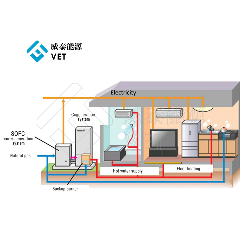 Application scenarios of power generation systems of solid oxide fuel cells