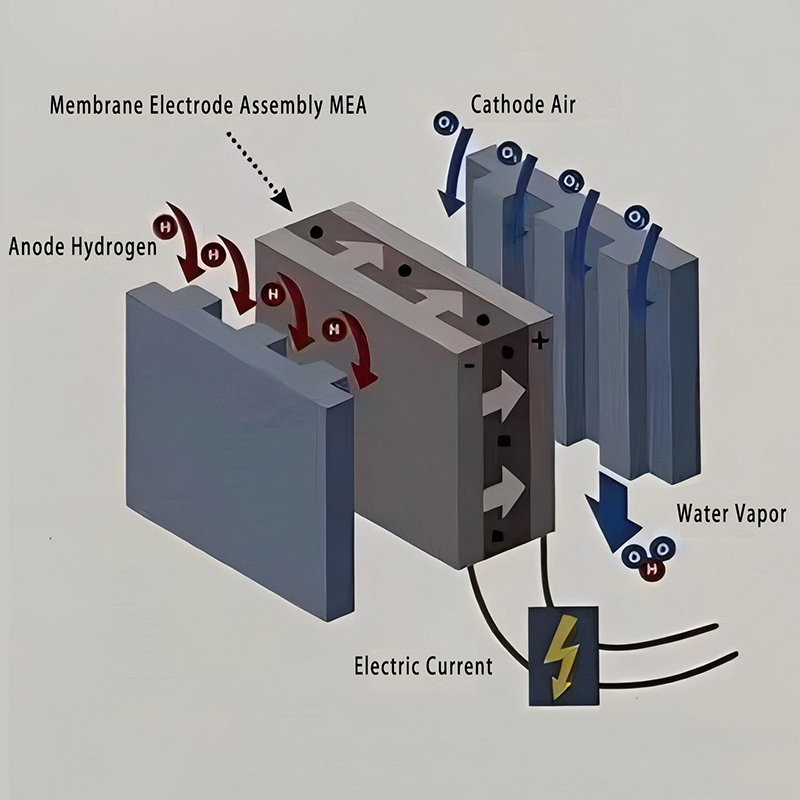 Introduction to Hydrogen Power System