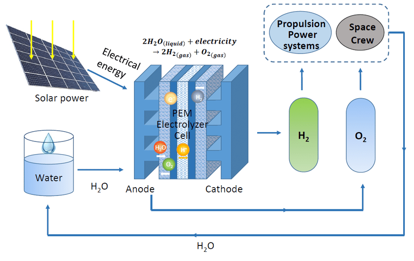 VET ENERGY Launches Next-Gen PEM Electrolyzer for Efficient Green Hydrogen Production