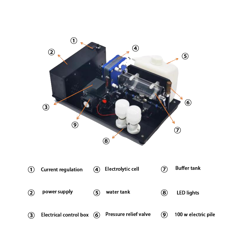 Electrolytic power generation demonstration