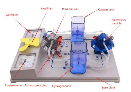 Fuel cell kit